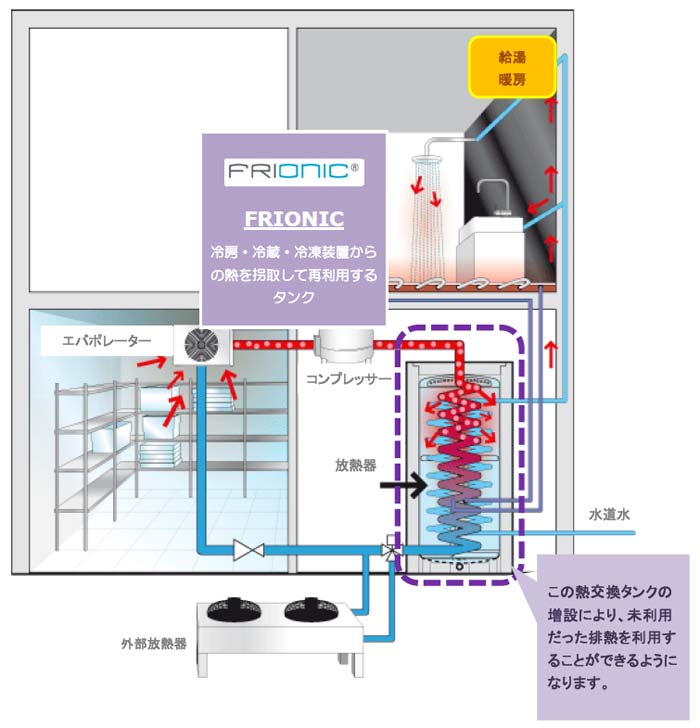 バイオマスボイラ熱源からのバイナリー発電システム