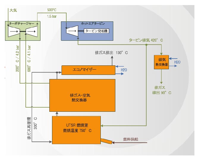 ホットエアタービン発電システム