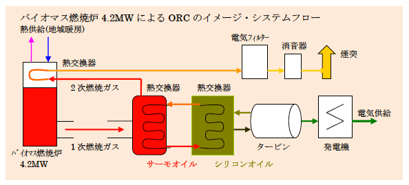 模式図